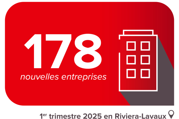 Chiffre de l'économie T1_2025