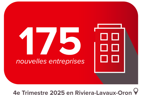 Chiffre Eco - T4 2025