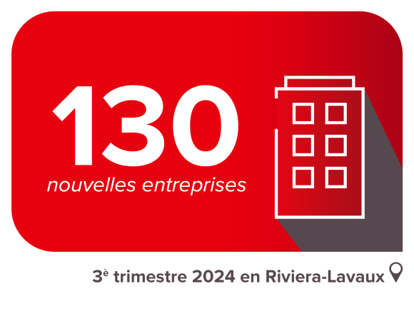 Chiffre de l'économie T3 2024