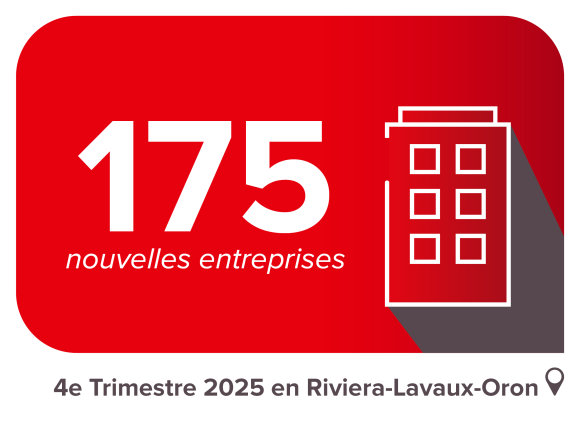 Chiffre Eco - T4 2025